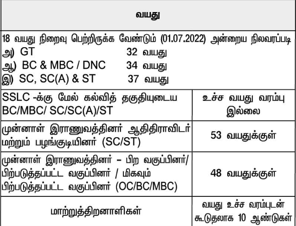 Govt ITI Jobs