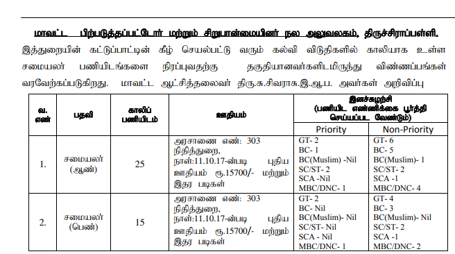 Trichy DBCWO Recruitment 2020 - Skill 40 Cook Posts