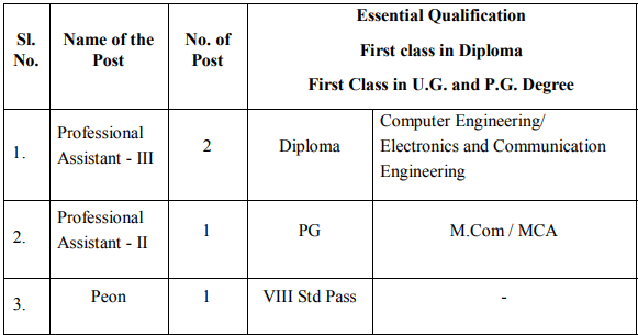 Anna University Recruitment 2020 - Skill Various Faculty & Other Posts