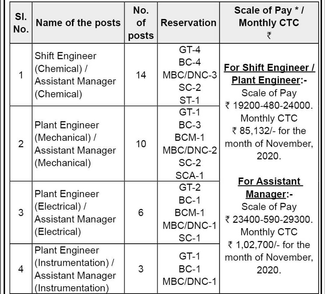 TNPL Recruitment 2020 Inspiring 33 Plant Engineer & Assistant Manager Posts