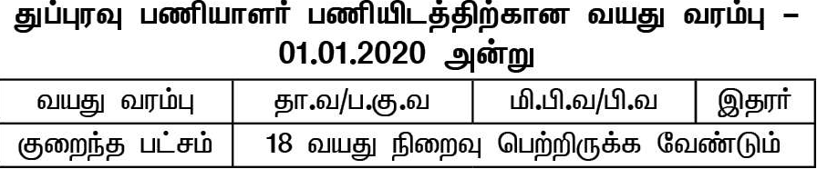 Thirukattupalli Panchayat Recruitment 2021