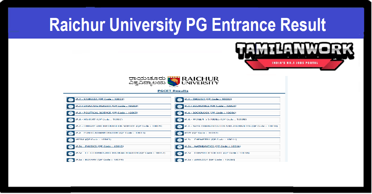 Raichur University PG Entrance Result 2021