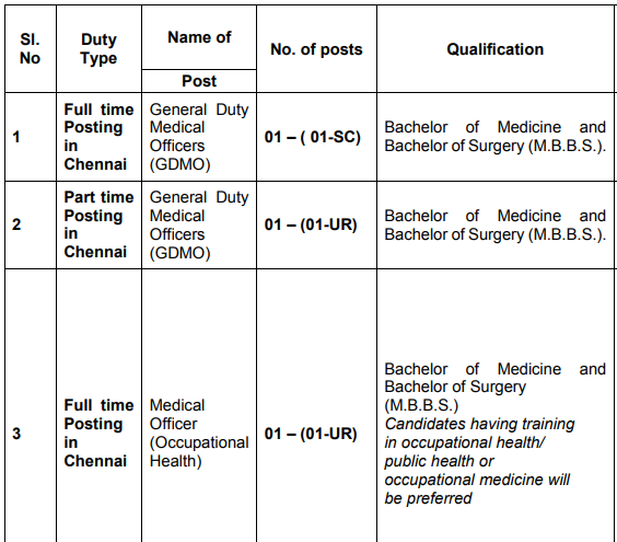ONGC Chennai Recruitment