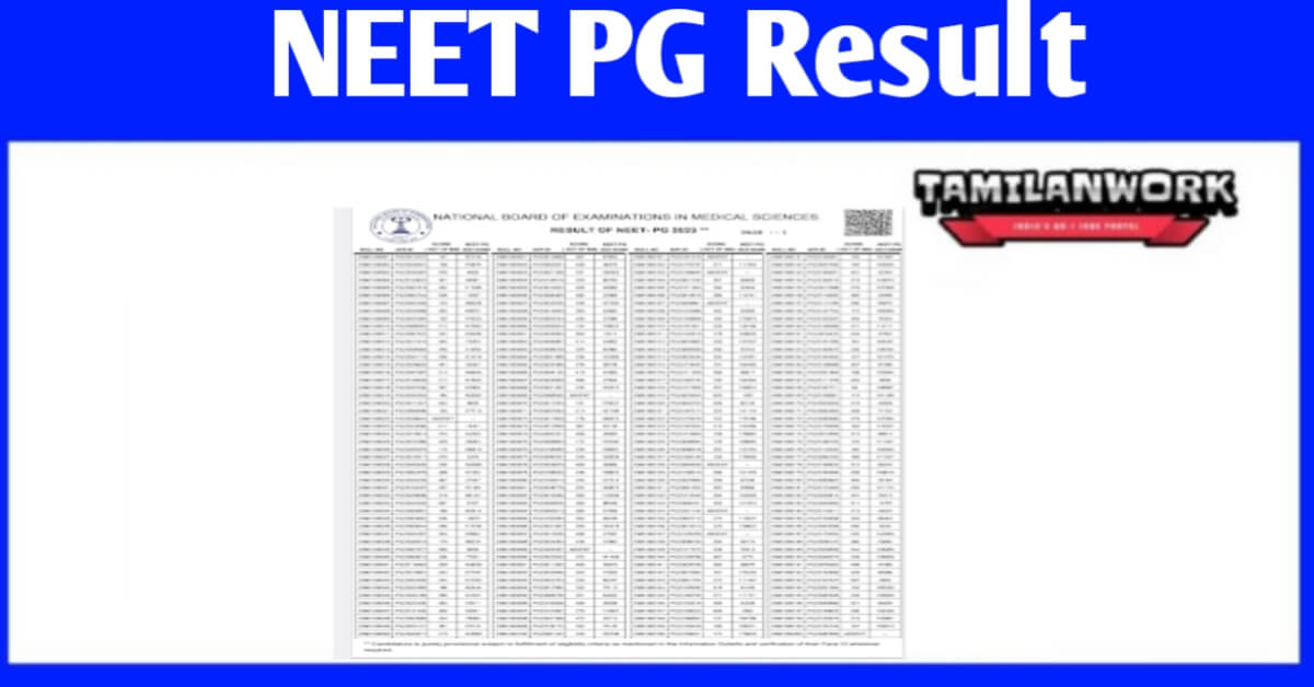 NEET PG Result 2023