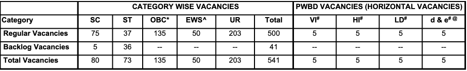 SBI PO Recuitment 2025 Apply 541 Vacancies  sbicoin
