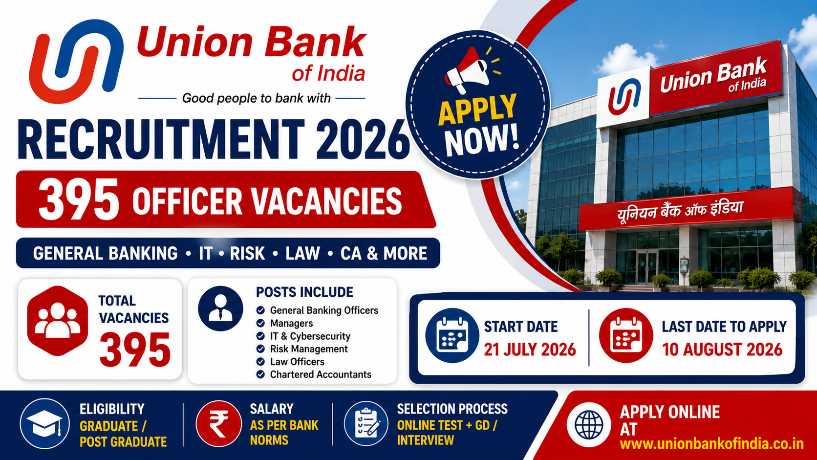 Union Bank of India Recruitment 2026