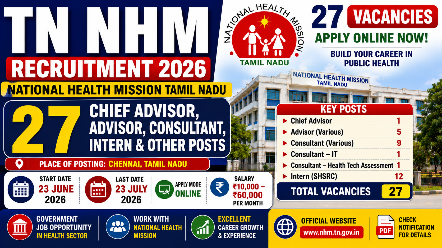 TN NHM Recruitment 2026