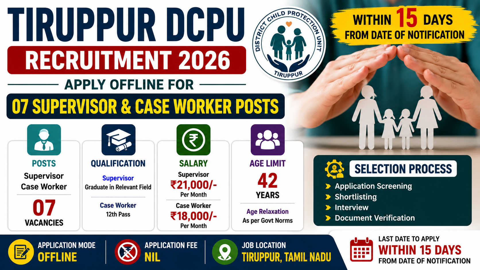 Tiruppur DCPU Recruitment 2026