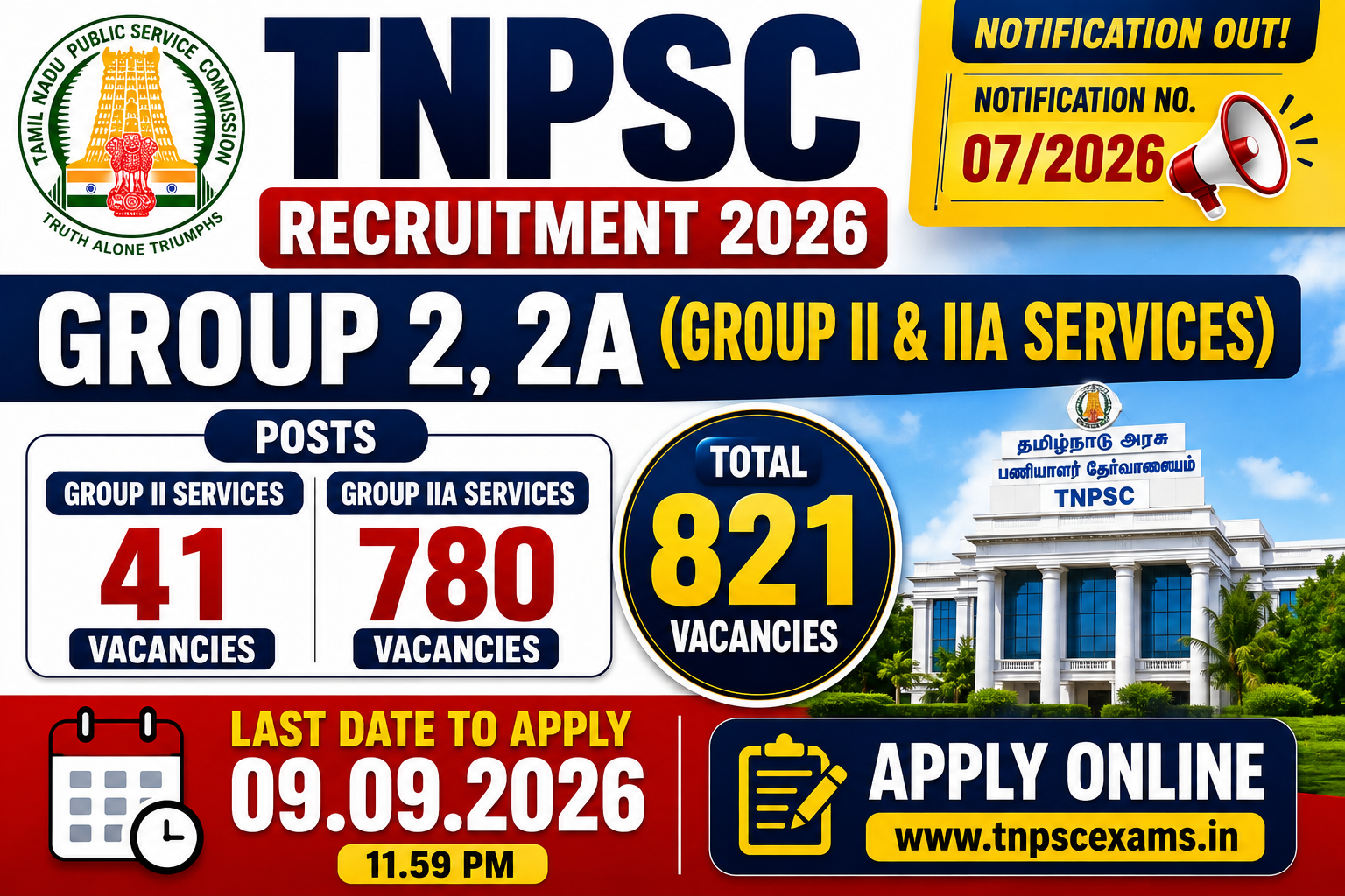 TNPSC Group 2, 2A Recruitment 2026