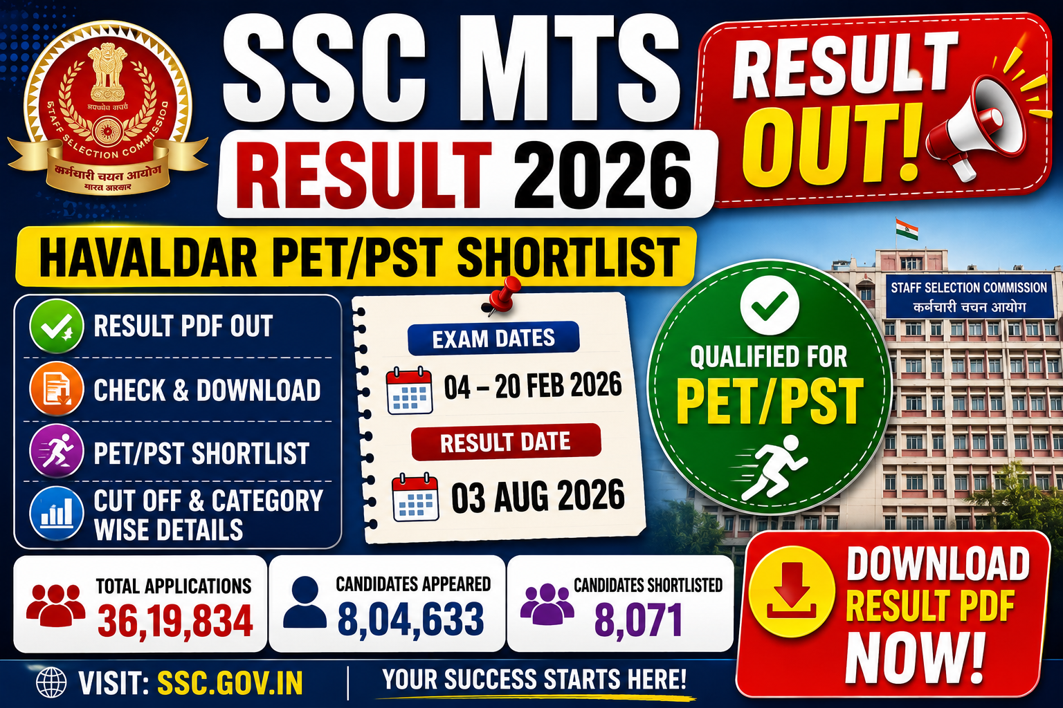 SSC MTS Result 2026