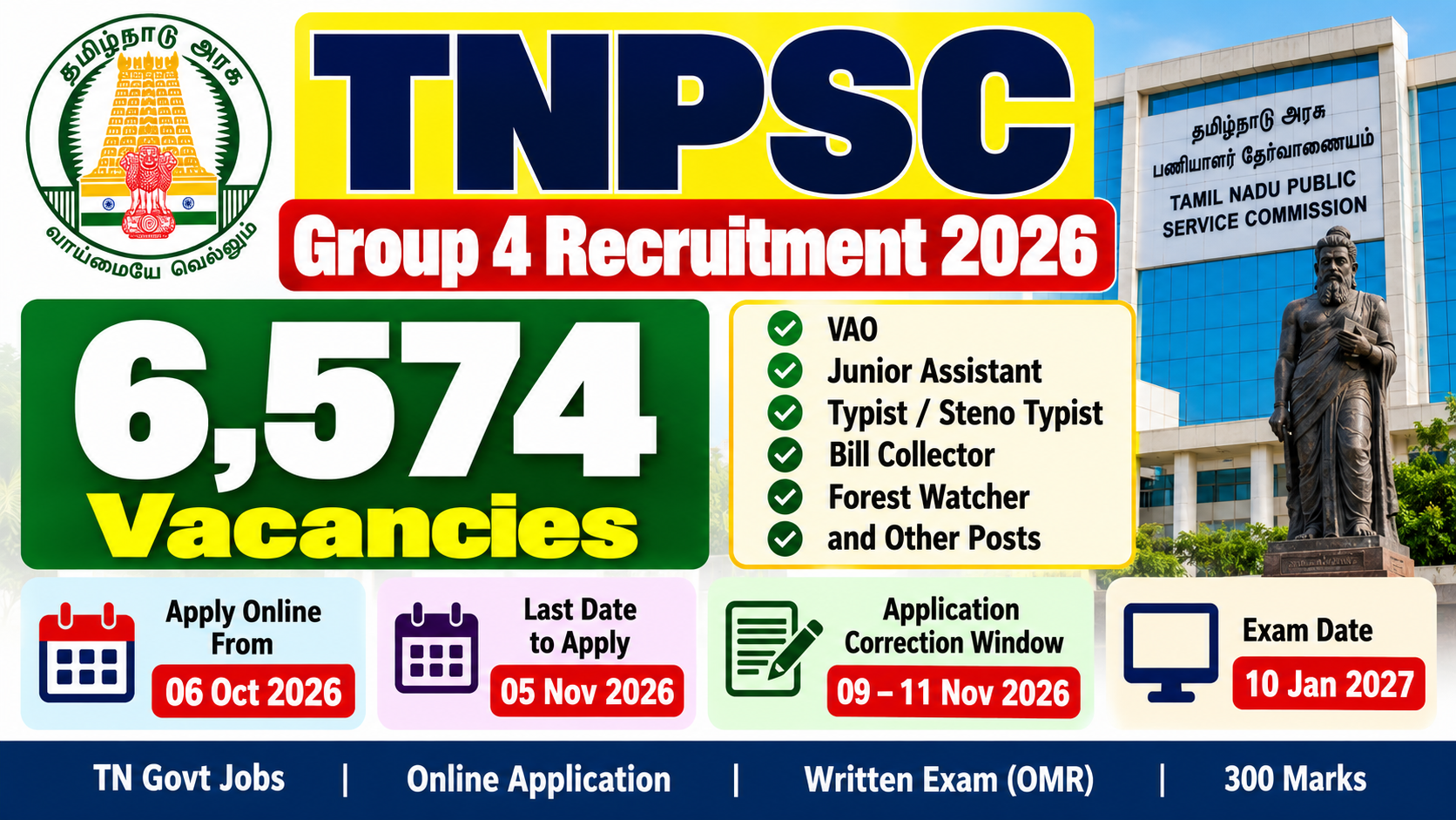 TNPSC Group 4 Recruitment 2026